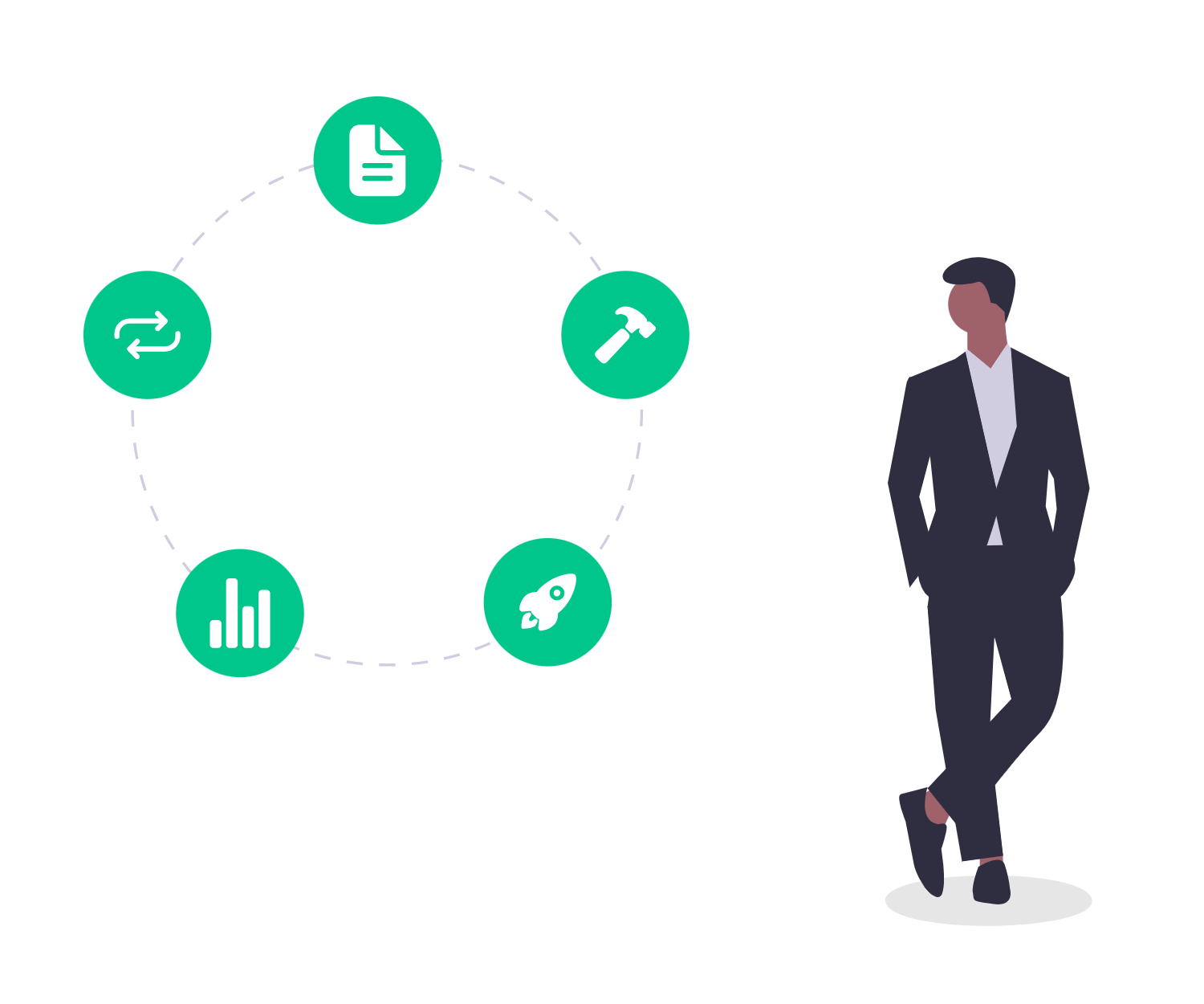 Integration recognition & reward